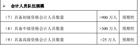 高級會計師持證人數(shù)多嗎？還有必要考嗎？