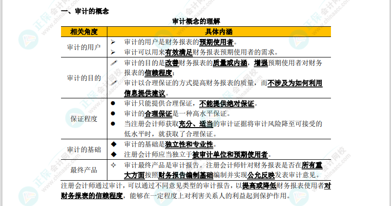 【沖刺串講】2022年注會審計考點精華--陳楠老師