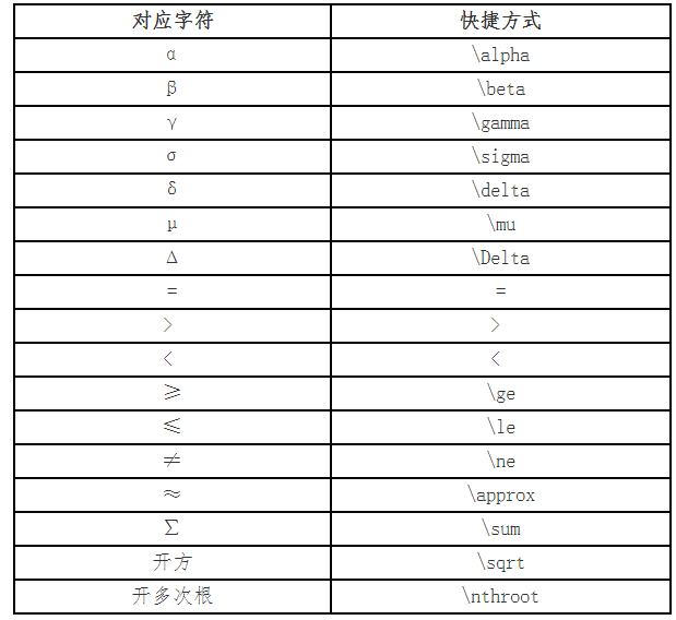 財(cái)政部：中級(jí)會(huì)計(jì)考試系統(tǒng)數(shù)學(xué)公式操作建議及公式和符號(hào)輸入方法介紹