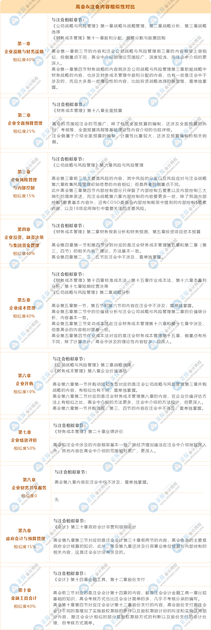 【轉(zhuǎn)戰(zhàn)】考完注冊會計師轉(zhuǎn)戰(zhàn)高級會計師 拿雙證！