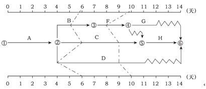 易錯(cuò)題