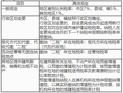 城市維護(hù)建設(shè)稅的稅率