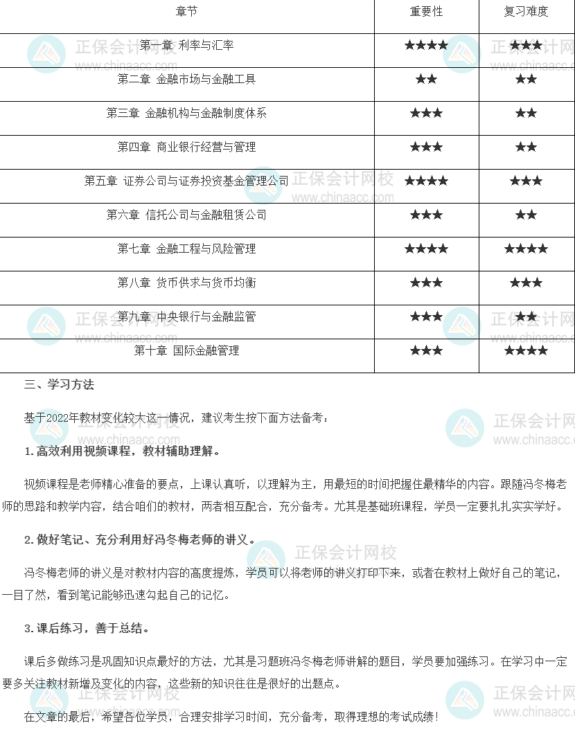 2022年中級經濟師《金融》各種重要性及備考建議