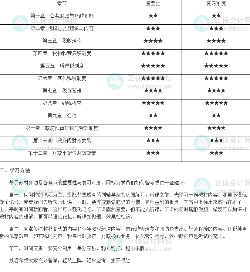 2022年中級經(jīng)濟(jì)師《財(cái)政稅收》各種重要性（附備考建議）