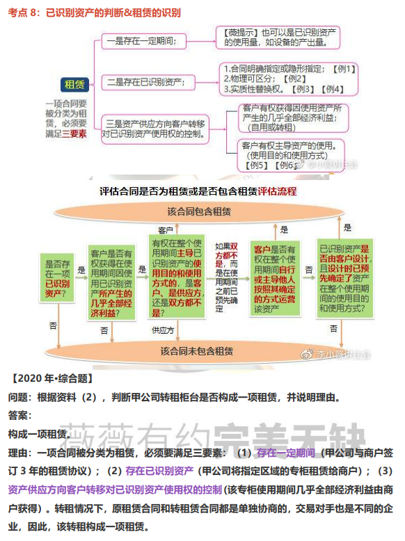 李小薇：2022注會會計(jì)之考前必備（背）文字描述題攻略