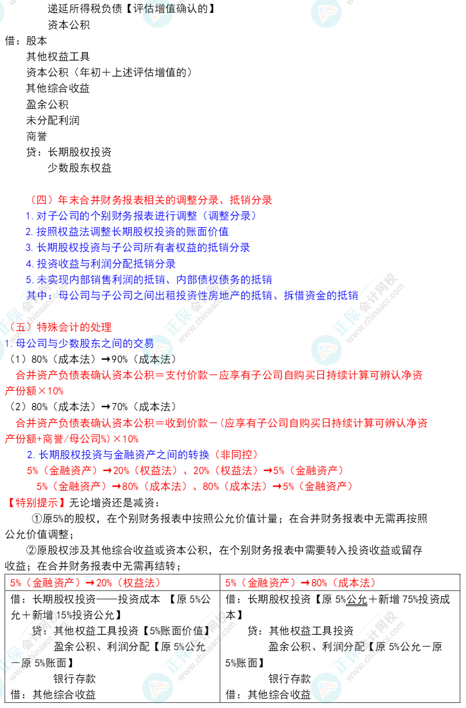 郭建華：2022年注冊會計師《會計》重點提示