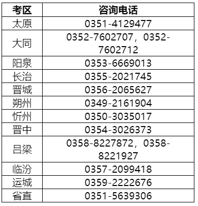 山西2022年中級會計資格考試準(zhǔn)考證打印時間