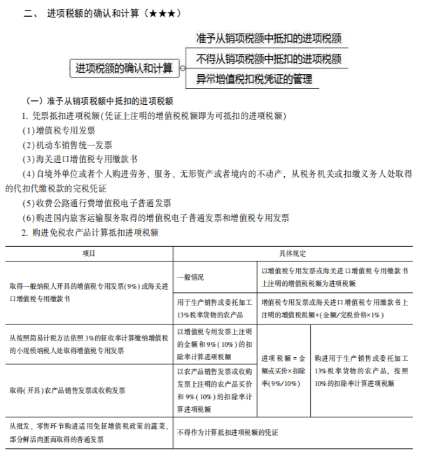 2022注冊會計師稅法（第一場）考試知識點總結 (1)