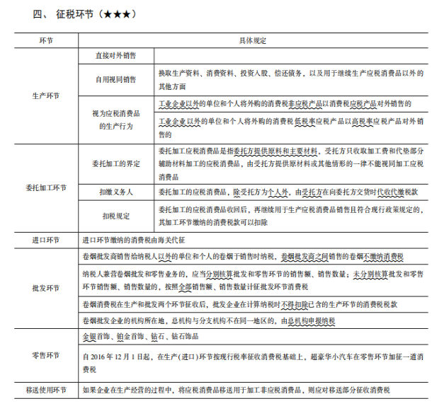 2022注冊會計師稅法（第一場）考試知識點總結 (3)