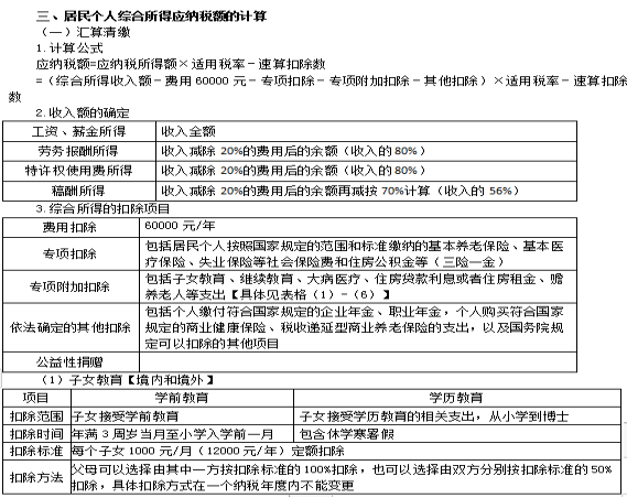 2022注冊會計師稅法（第一場）考試知識點總結 (8)