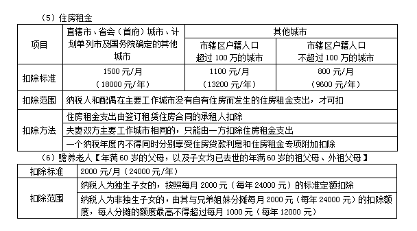 2022注冊會計師稅法（第一場）考試知識點總結 (10)