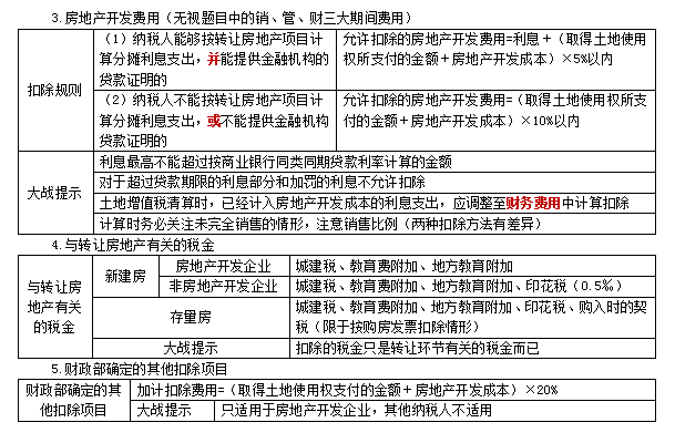 2022注冊會計師稅法（第一場）考試知識點總結 (16)