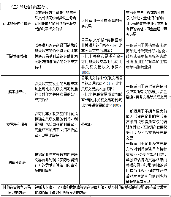 2022注冊會計師稅法（第一場）考試知識點總結 (22)