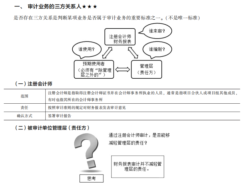 2022注冊會計師考試考點總結【8.27審計】