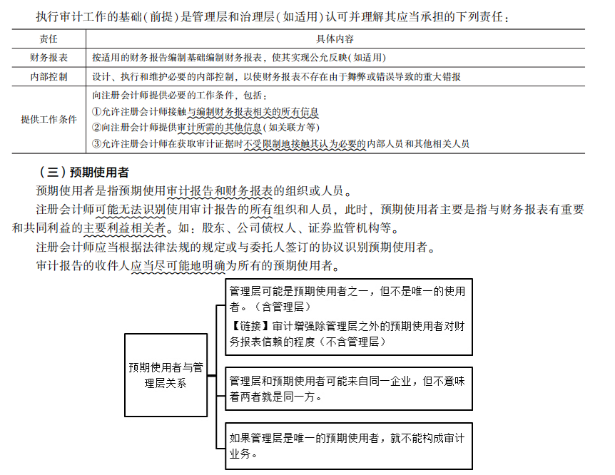 2022注冊會計師考試考點總結【8.27審計】