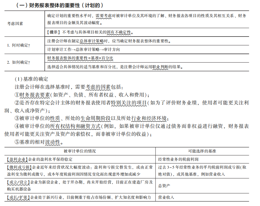 2022注冊會計師考試考點總結【8.27審計】