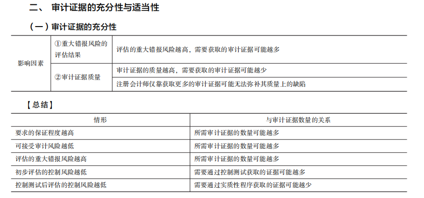 2022注冊會計師考試考點總結【8.27審計】