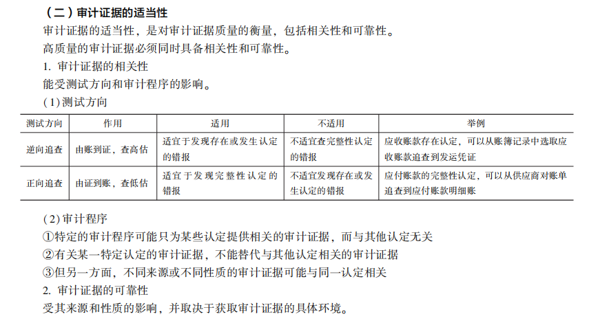 2022注冊會計師考試考點總結【8.27審計】