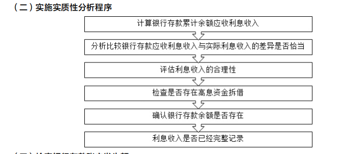 2022注冊會計師考試考點總結【8.27審計】