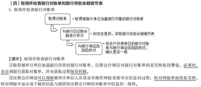 2022注冊會計師考試考點總結【8.27審計】