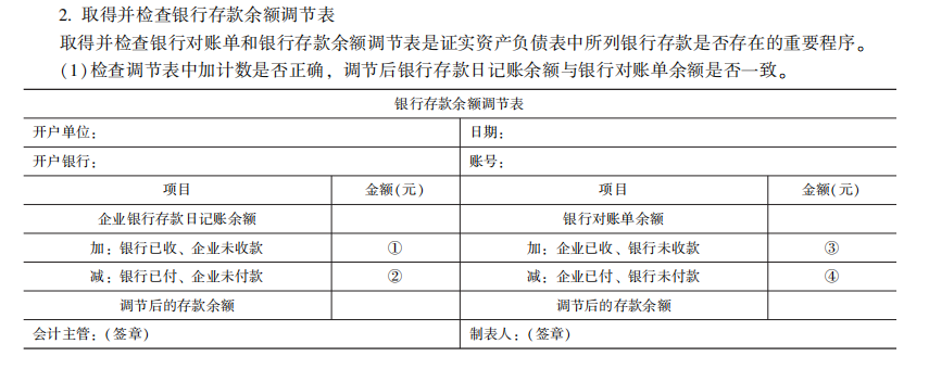 2022注冊會計師考試考點總結【8.27審計】