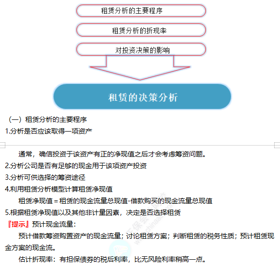 2022注冊會計(jì)師考試考點(diǎn)總結(jié)【8.27財(cái)管一】