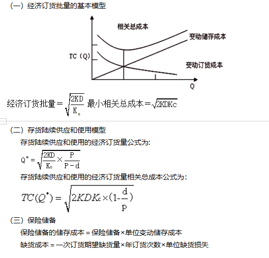 2022注冊會計(jì)師考試考點(diǎn)總結(jié)【8.27財(cái)管一】