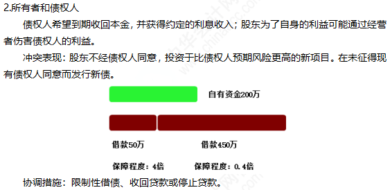 2022注冊(cè)會(huì)計(jì)師考試考點(diǎn)總結(jié)【8.27財(cái)管二】