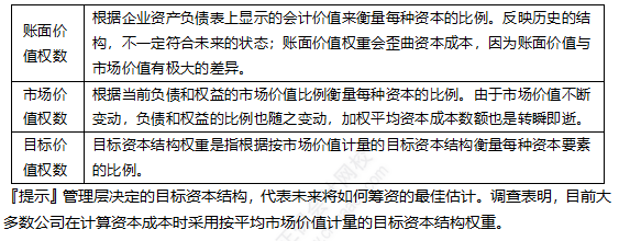 2022注冊(cè)會(huì)計(jì)師考試考點(diǎn)總結(jié)【8.27財(cái)管二】