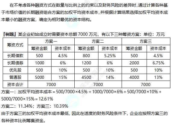 2022注冊(cè)會(huì)計(jì)師考試考點(diǎn)總結(jié)【8.27財(cái)管二】