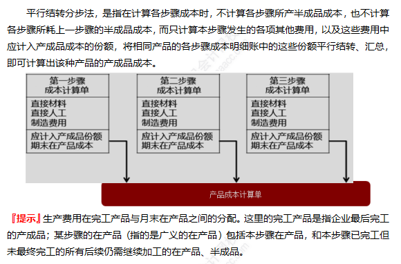 2022注冊(cè)會(huì)計(jì)師考試考點(diǎn)總結(jié)【8.27財(cái)管二】