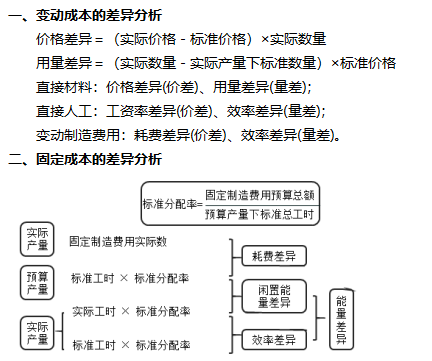 2022注冊(cè)會(huì)計(jì)師考試考點(diǎn)總結(jié)【8.27財(cái)管二】