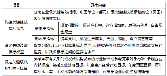 2022注冊(cè)會(huì)計(jì)師考試考點(diǎn)總結(jié)【8.27財(cái)管二】