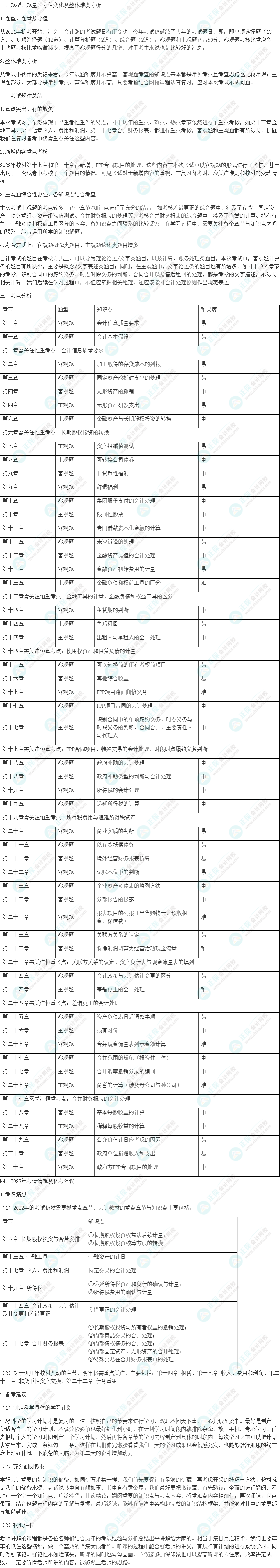 2022年注會(huì)《會(huì)計(jì)》考情分析及2023年考情猜想