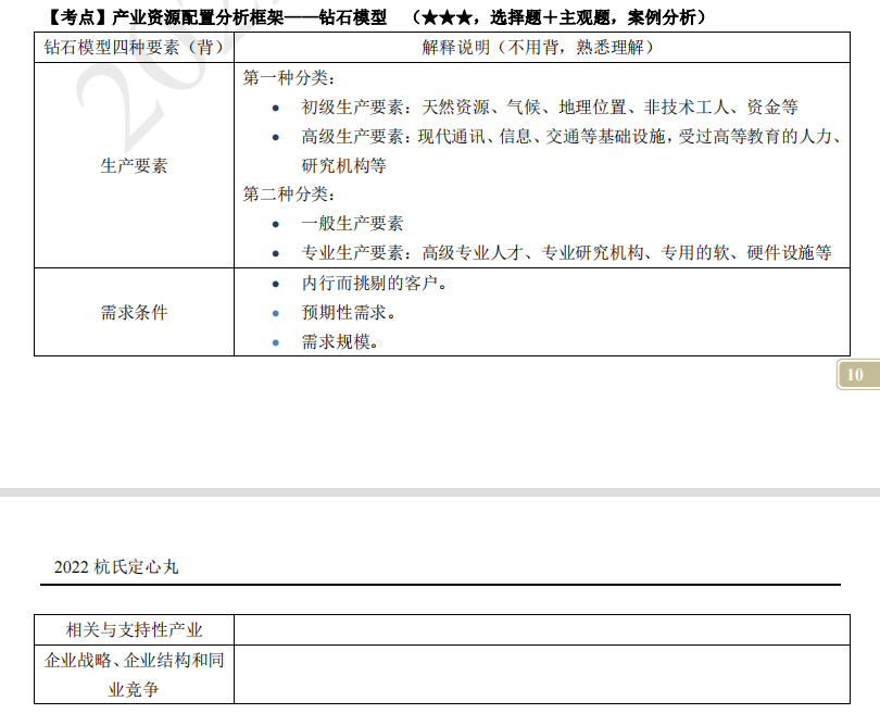 2022注冊會(huì)計(jì)師考試考點(diǎn)總結(jié)【8.27戰(zhàn)略】