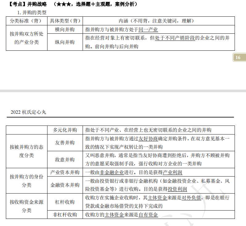 2022注冊會(huì)計(jì)師考試考點(diǎn)總結(jié)【8.27戰(zhàn)略】