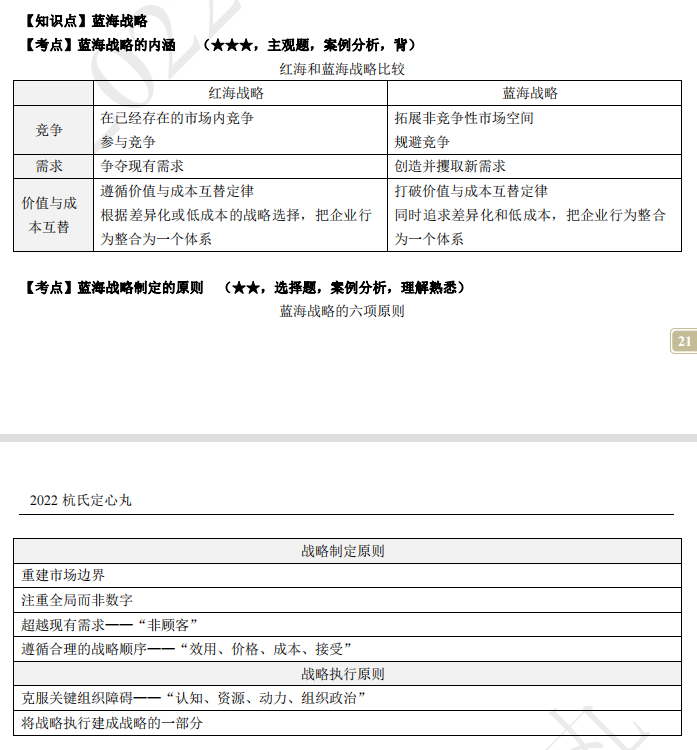 2022注冊會(huì)計(jì)師考試考點(diǎn)總結(jié)【8.27戰(zhàn)略】