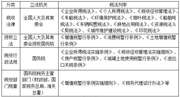 2022注冊會計(jì)師考試考點(diǎn)總結(jié)【8.28稅法】