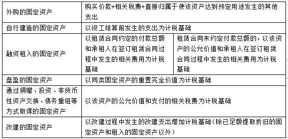 2022注冊會計(jì)師考試考點(diǎn)總結(jié)【8.28稅法】