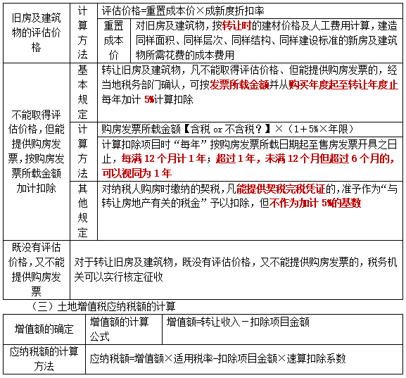 2022注冊會計(jì)師考試考點(diǎn)總結(jié)【8.28稅法】