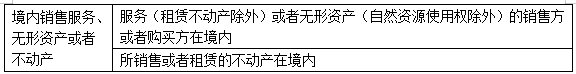 2022注冊會計(jì)師考試考點(diǎn)總結(jié)【8.28稅法】