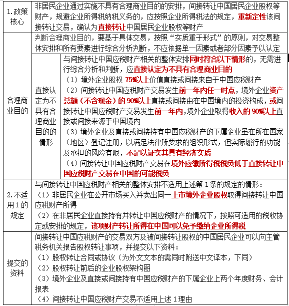 2022注冊會計(jì)師考試考點(diǎn)總結(jié)【8.28稅法】