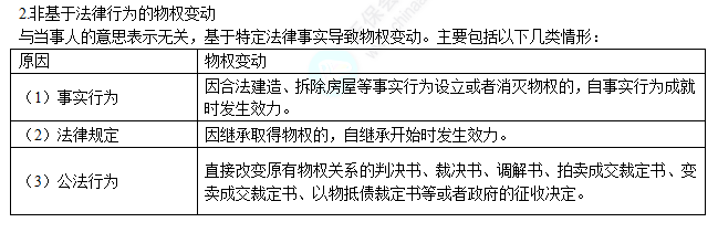 2022注冊會計師考試考點總結(jié)【8.28經(jīng)濟法】