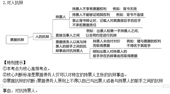 2022注冊會計師考試考點總結(jié)【8.28經(jīng)濟法】