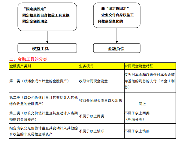 解析圖3