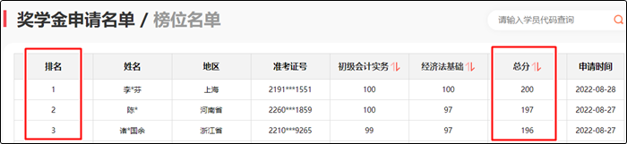 參與初級會計報分即可領(lǐng)取150+課時精品好課 更有萬元獎學(xué)金等你拿！