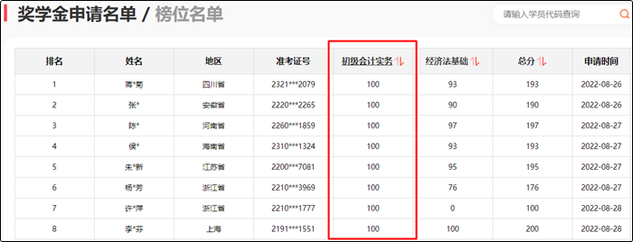 參與初級會計報分即可領(lǐng)取150+課時精品好課 更有萬元獎學(xué)金等你拿！