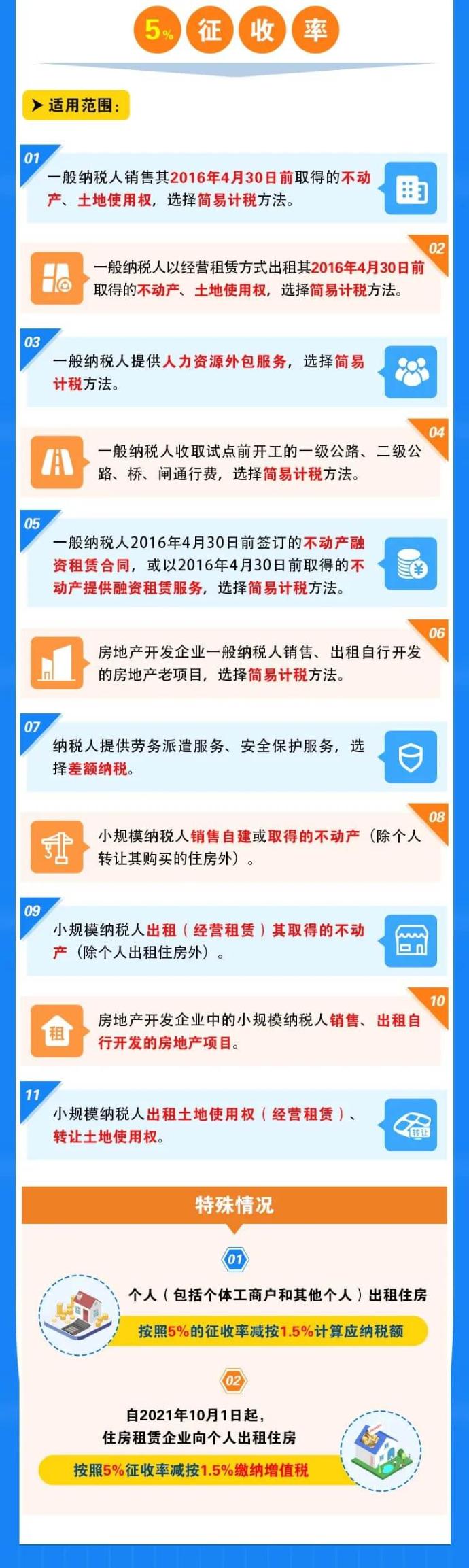 增值稅稅率、預(yù)征率、征收率