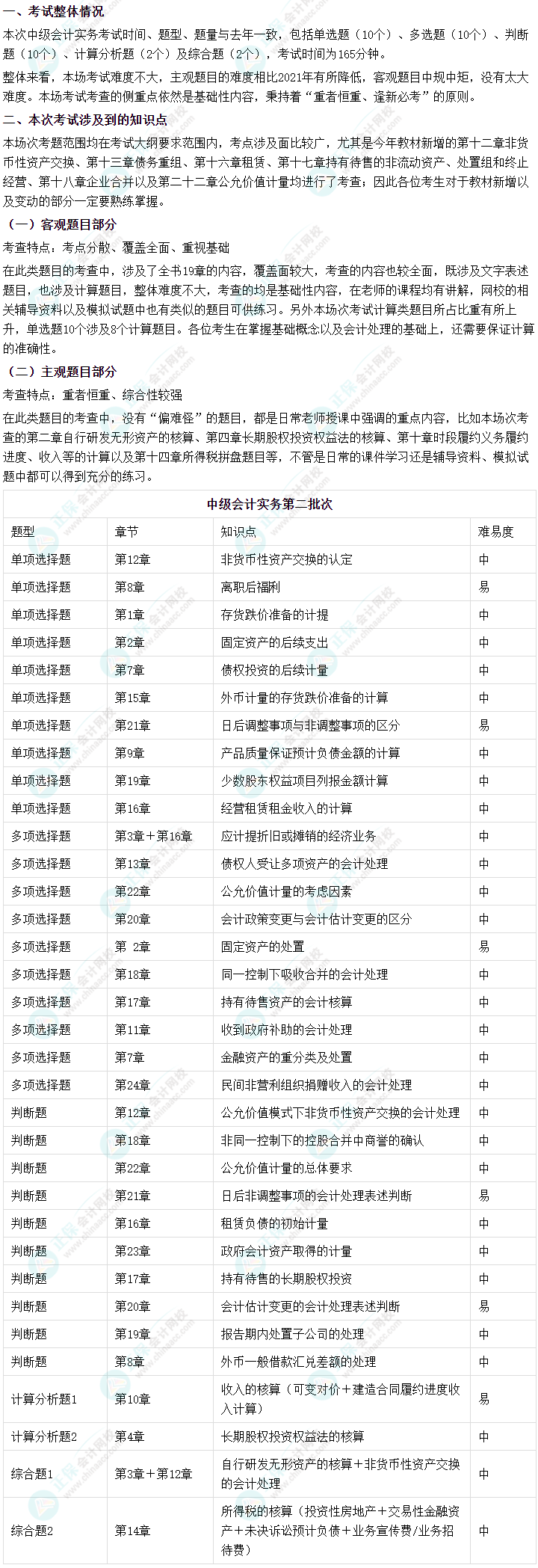 2022年中級會計《中級會計實務》第二批考試涉及考點來啦！