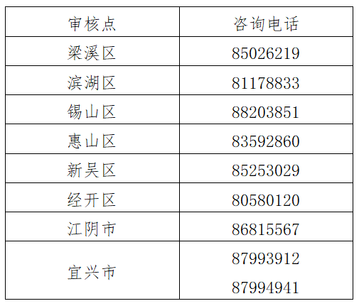 江蘇無錫2022年初級會計合格證書發(fā)放有關(guān)事項通知